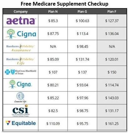 Rebel Rates - Med Supp Checkup